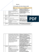Myanmar Constitution of The Republic of The Union of Myanmar 2008
