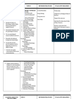 Learning Objective and Outcomes Topics Methods/Strategies Evaluative Measures