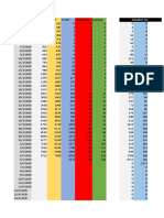 Covid Statistics