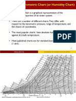 Psychrometric Chart (Or Humidity Chart)