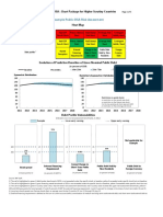 Example Public DSA Risk Assessment: New Public MAC DSA: Chart Package For Higher Scrutiny Countries