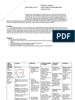 Mathematics Fourth Form Unit Plan