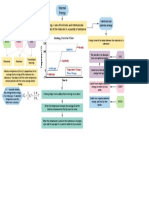 3.1 Internal Energy Mind Map