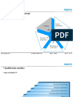 Structure of The TPM Concept: IV III