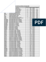 Ashley Trade Price List Effective 1st December 2008