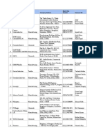 S.No. Company Division Company Address Name of HR Board-Line Number