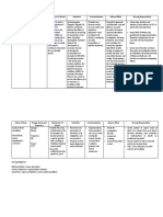 Name of Drug Dosage, Route and Frequency Mechanism of Action Indication Contraindication Adverse Effect Nursing Responsibility Generic Name: Dosage