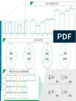 An Experiment - Minimalist Dashboard Template For KPIs Reporting in Microsoft PowerPoint