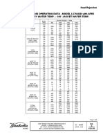 Heat Rejection Heat Rejection and Operating Data - Model L5794Gsi With Afr2 130°F Auxiliary Water Temp. - 180° Jacket Water Temp