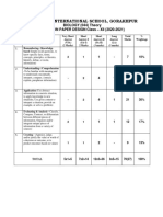 Surmount International School, Gorakhpur: BIOLOGY (044) Theory QUESTION PAPER DESIGN Class - XII (2020-2021)