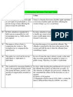 Difference / Distinction Between Tort and Crime