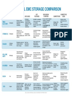 Dell Emc Storage Comparison PDF