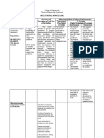 Syllabus - Momentum Transfer Lec and Lab