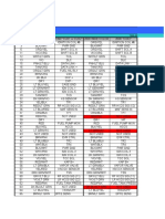 Lightning PCM Pinout Chart