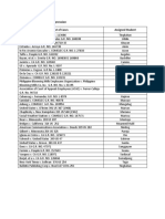 Chapter 7 - Freedom of Expression: List of Cases Assigned Student