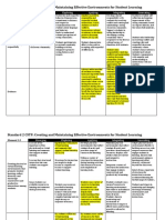 Standard 2 CSTP: Creating and Maintaining Effective Environments For Student Learning