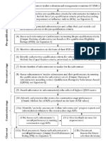 Process Flow Chart For Subcontractor Selection