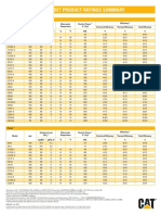 50Hz Gas Generator Set Product Ratings Summary