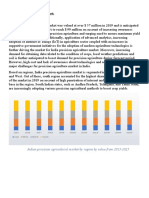 Precision Agriculture Market:: Indian Precision Agricultural Market by Region by Value From 2015-2025