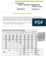 Hood Filter Static Pressure: Staticpressurechartforheavydutychghoodfilters