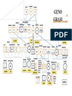 Genogram Besoy