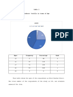 Table 1 Students' Profile in Terms of Age