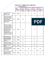 TDS Rates Chart Fy 2020 21 Ay 2021 22