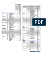 2.list of Disposal Items