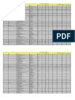 IFC Investment Portfolio Sheet