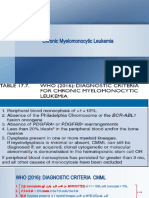 Chronic Myelomonocytic Leukemia