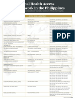 GHA 2020 Provider Network - List