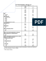 Chicago Health Department FOIA Response