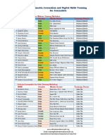 List of Selected 50 Journalists For A Multimedia & Digital Skills Training