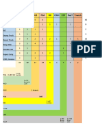 Pg1 Pg2 Pg3 Pg4 HH CWH CBT Rest Trench: 3 X DS, 3Xl300