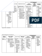 Intervention Plan Nursing Interventions Method OF Nursing Family Contact Resources Required