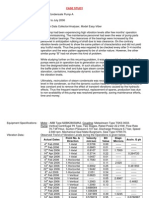 Case Study Vibration Problem of Steam Condensate Pump-A