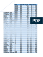 Day1 Data Financial Sample-3