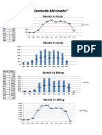 Month Vs Units: "Electricity Bill Graphs"