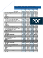 Quarterly Estimates of Expenditure of Gross Domestic Product (GDP) in India