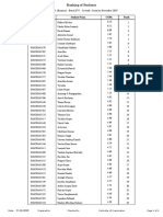 Rank List Semester Seventh, November-2019