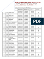 Consortium of National Law Universities: Provisional 1st List - CLAT 2020 - PG