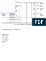 Two Way Table of Specification: No. of Items Total No. of Items/total No. of Class Session X Time Spent