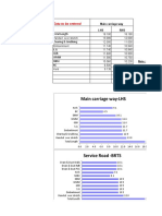 Main Carriage way-LHS: Data To Be Entered