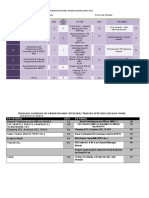 Two Years TRG Summary