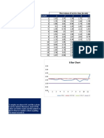 Sample 1 2 3 4 5: X Bar Chart