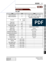 Engine Data List