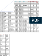 Softner Compatibility Test