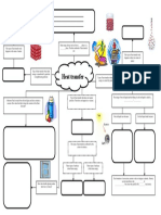 Heat Transfer Mind Map