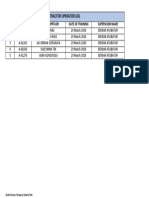 Tractor Operator Log: S.I Id Number Name of Oprtaor Date of Training Supervisor Name