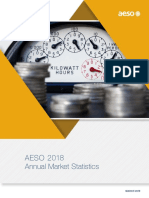 AESO 2018 Annual Market Statistics: MARCH 2019